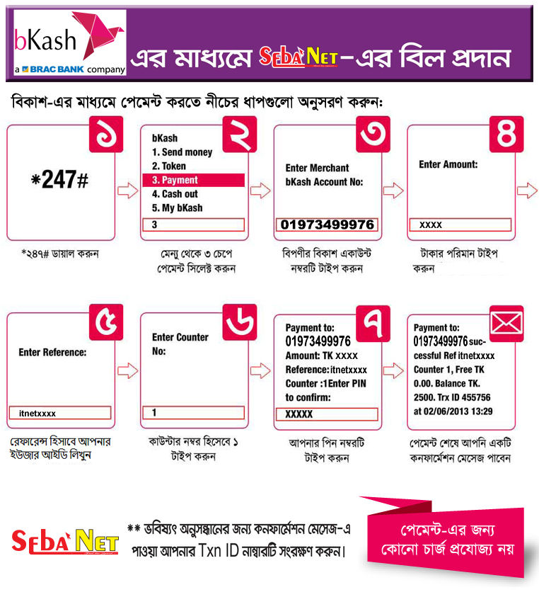 bkash payment system